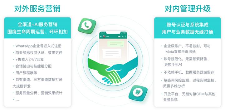 WhatsApp企业版全新客服自动回复功能重塑客户体验之旅