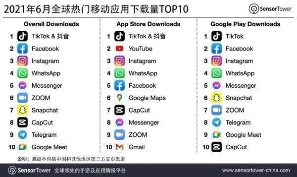 WhatsApp多账号登录功能全球开放，用户体验与业务影响的深度探究