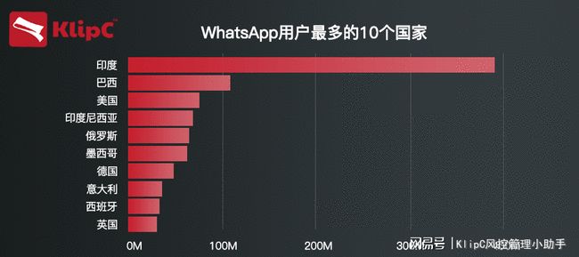 WhatsApp旧版用户无法使用的原因揭秘